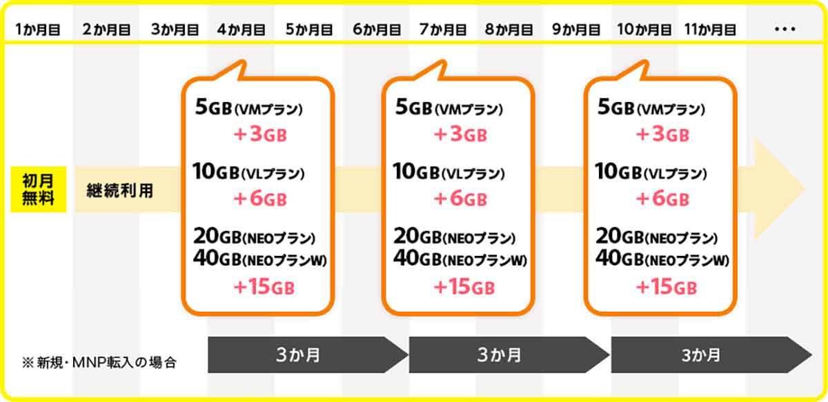 月10GB以下で選ぶ格安SIMランキング【23年6月最新版】