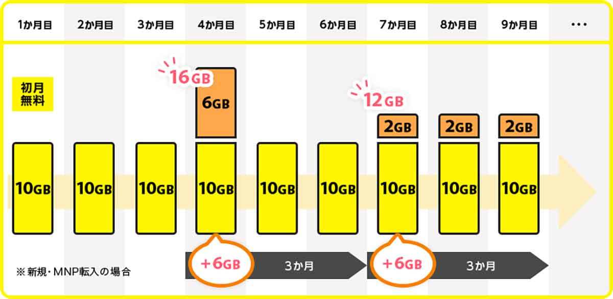 月10GB以下で選ぶ「格安SIM」ランキング【2023年1月最新版】