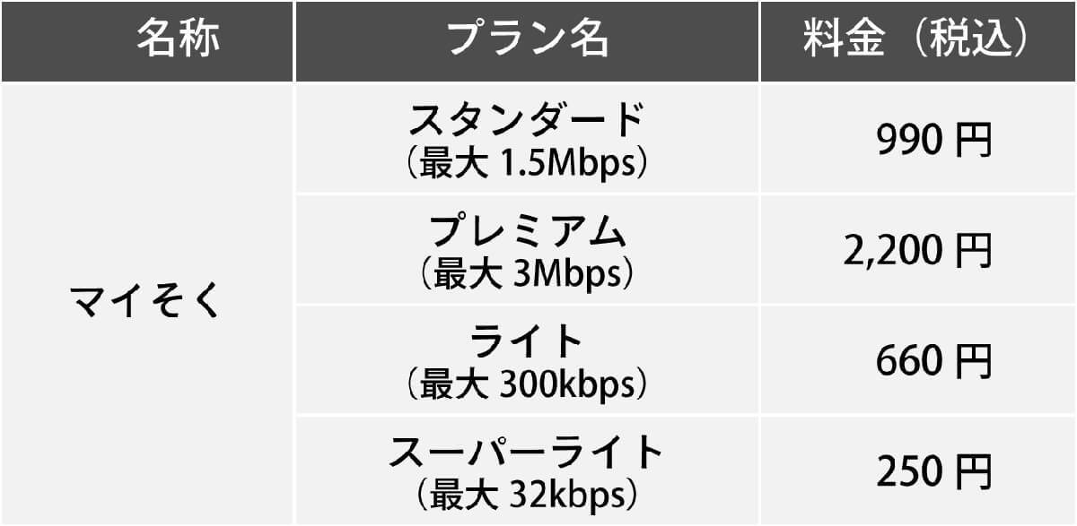 自宅の固定回線代わりに向いているスマホのデータ通信無制限プランの例と選び方