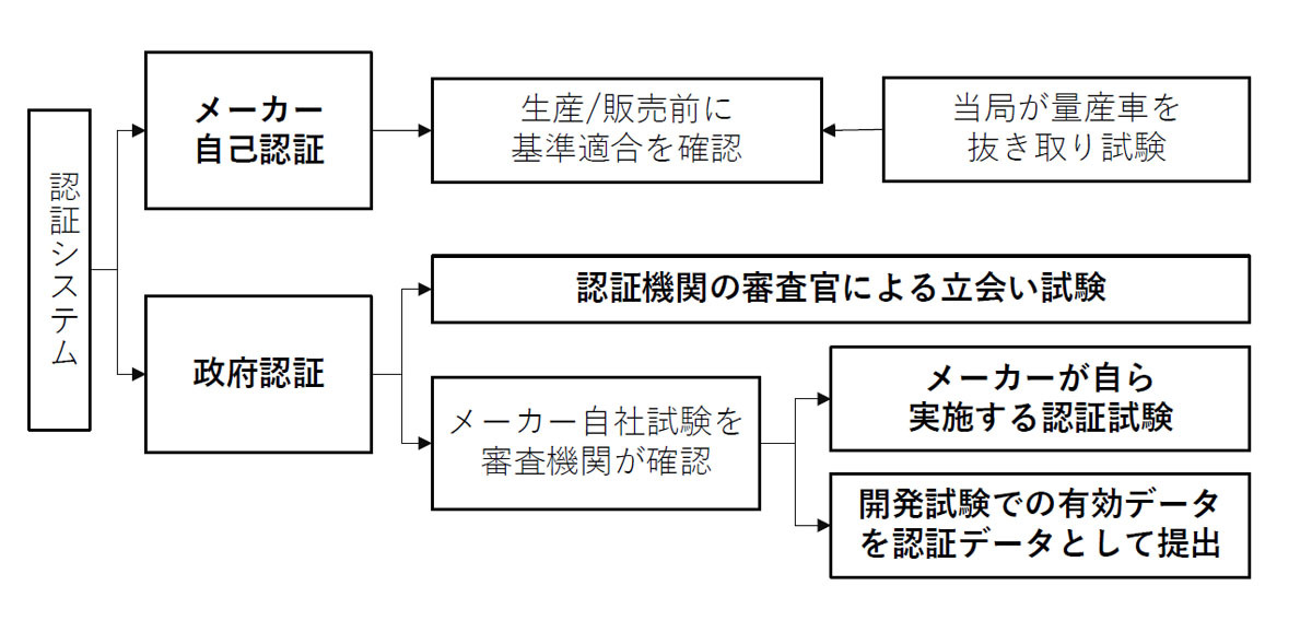 型式認証試験不正報告を国内5社が国土交通省に報告