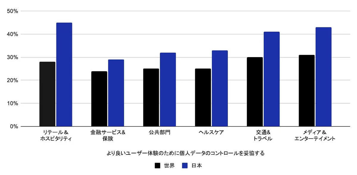 日本人は「ID/PWのログイン」など簡単な生体認証を好む傾向、なぜ？【Okta Japan調べ】