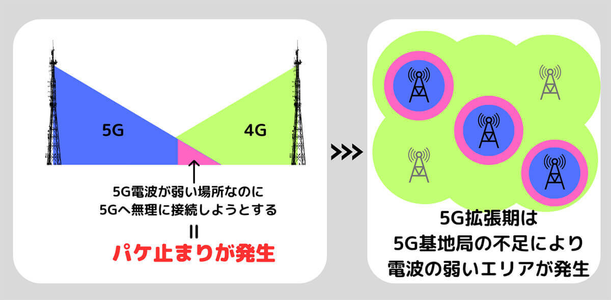 ahamo（アハモ）は本当に電波悪い？実測速度の例とパケ詰まりの原因・対処法