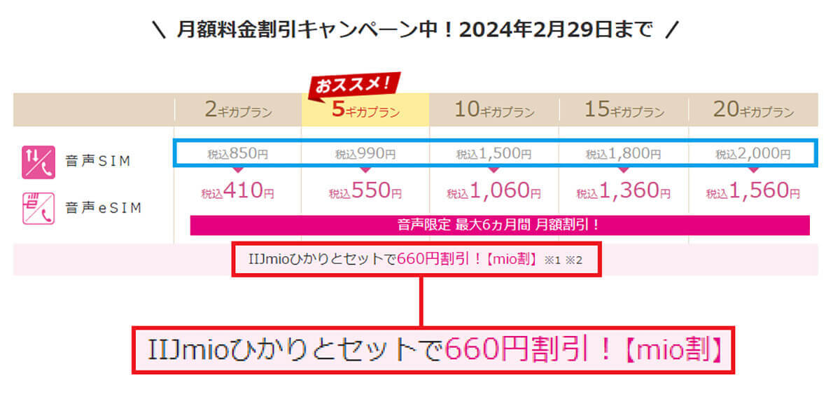 月20GB以上で選ぶ格安SIMランキング【2024年2月最新版】