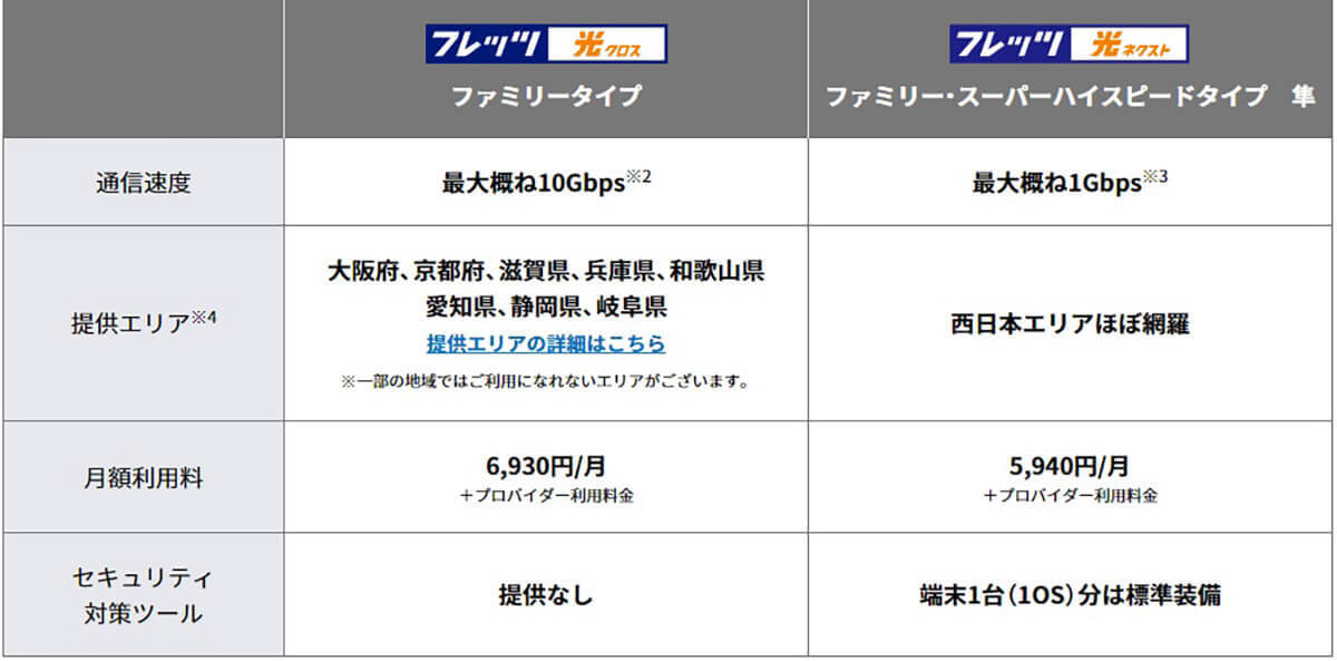 フレッツ光は本当におすすめ？ドコモ光と何が違う？料金/速度の違いや乗り換え方法