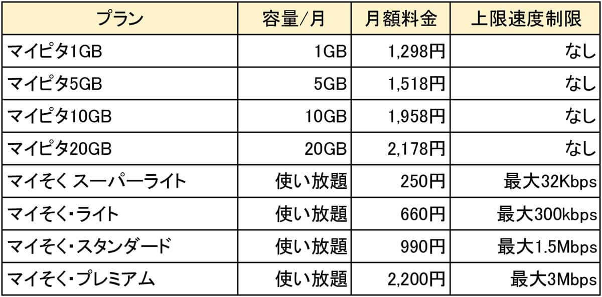 格安SIMキャンペーンまとめ【2024年5月号】IIJmio、イオンモバイル、NUROモバイルなど