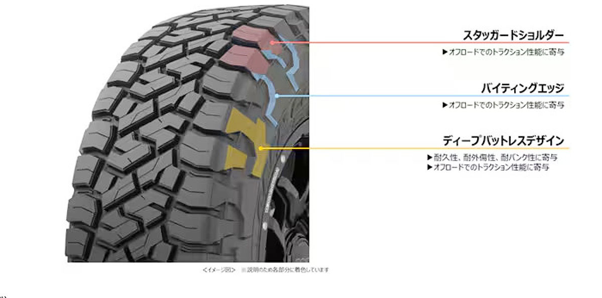 トーヨー　サスティナブル素材を採用したラギッドテレーンタイヤ「OPEN COUNTRY R/T TRAIL」を発売