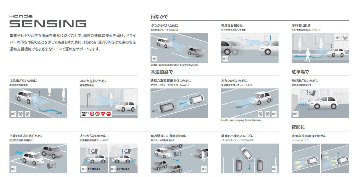 ホンダ 運転支援システム「ホンダ・センシング」を全タイプに標準装備したBセグメントのコンパクトSUV「WR-V」の価格を発表