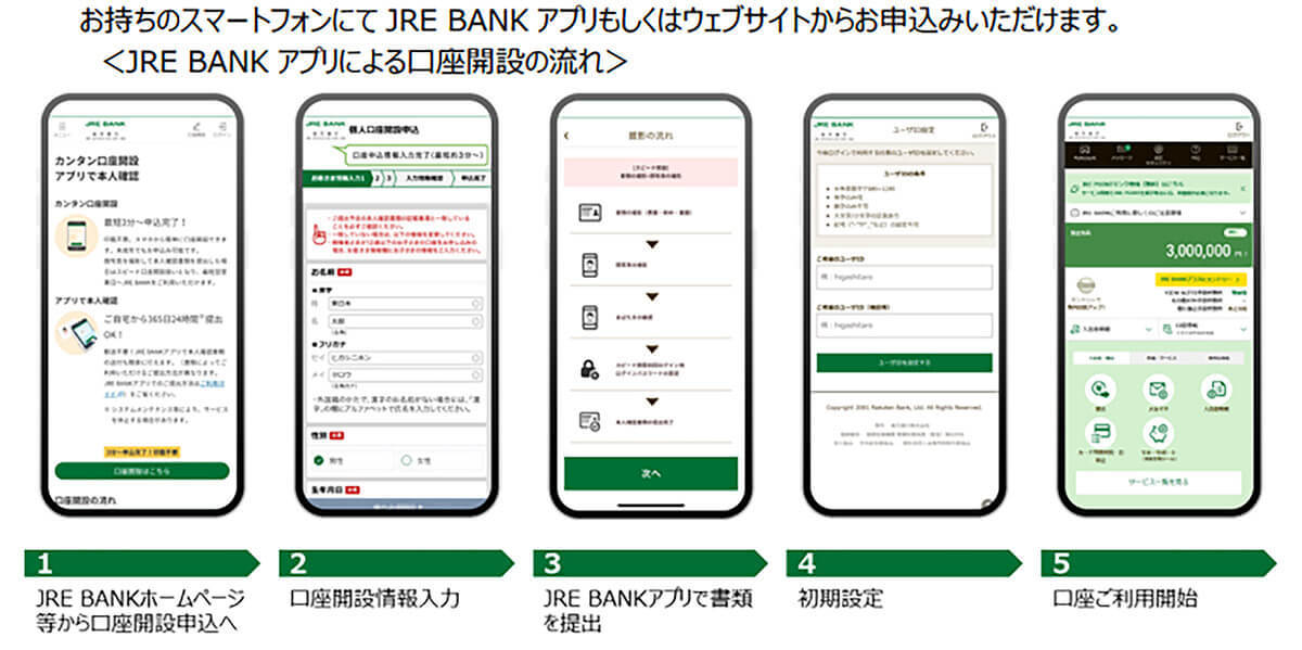 「JRE BANK」口座開設で最大6000ポイントもらえるキャンペーンを実施中