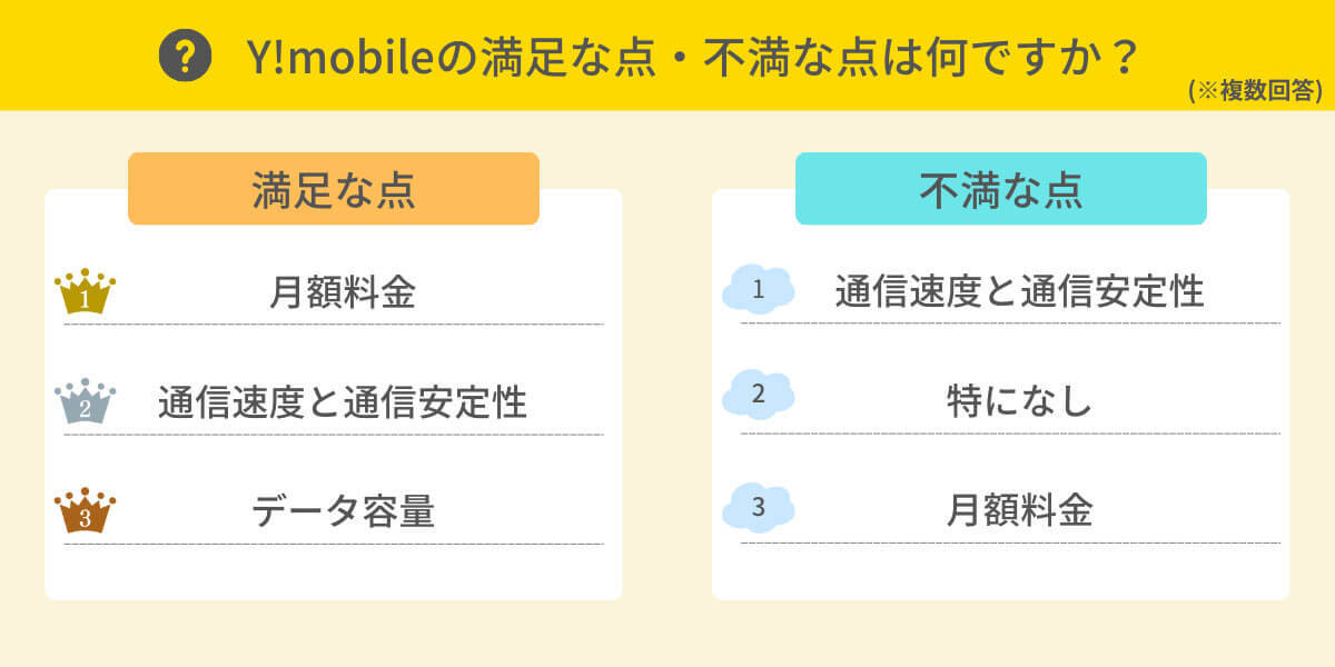 楽天モバイル、低料金重視のユーザーに人気？ 通信環境は妥協する傾向？【HonNe調べ】