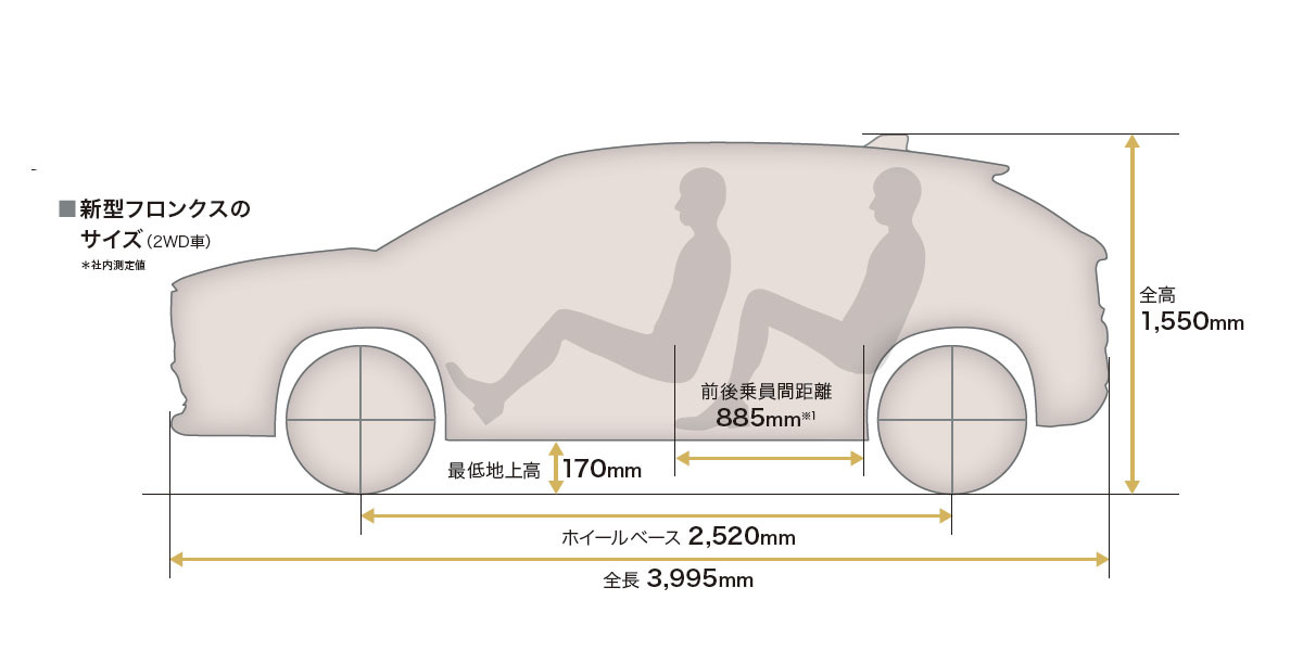 スズキ　新型フロンクスを発売　競合ひしめくBセグメントで存在感を発揮