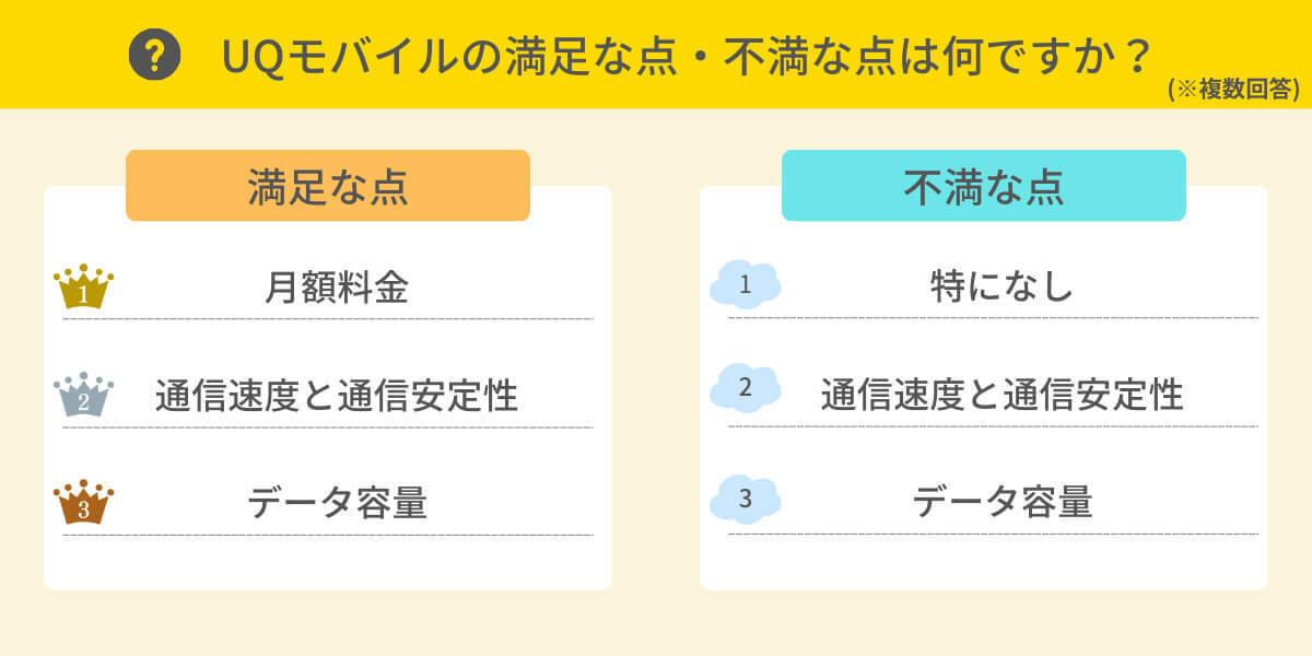 楽天モバイル、低料金重視のユーザーに人気？ 通信環境は妥協する傾向？【HonNe調べ】