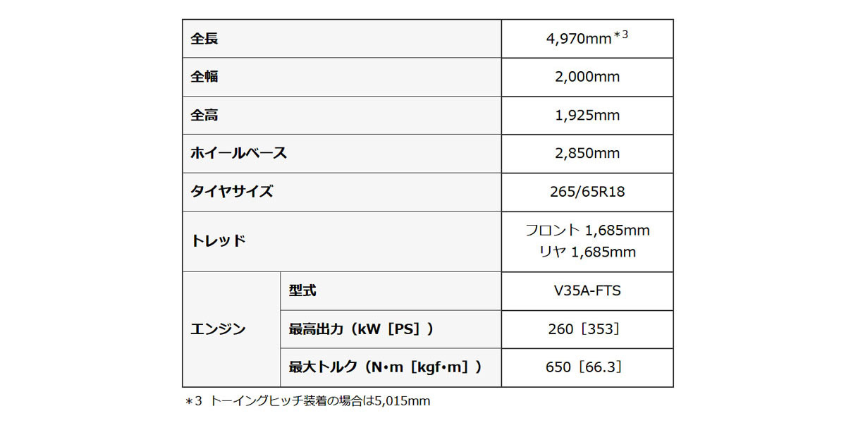 レクサス　ミッドサイズSUV「GX550」の国内導入に先駆け、特別仕様車の「GX550「OVERTRAIL＋」」100台を抽選販売