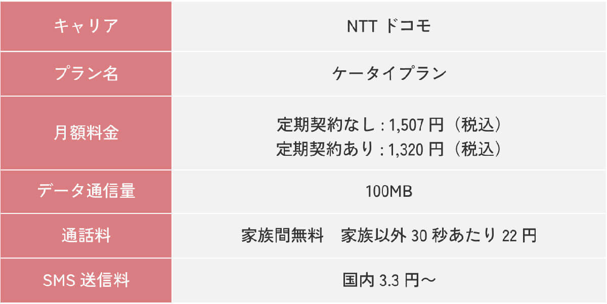 ガラケーを今でも使っている人の月額利用料金ってどれくらいなの？