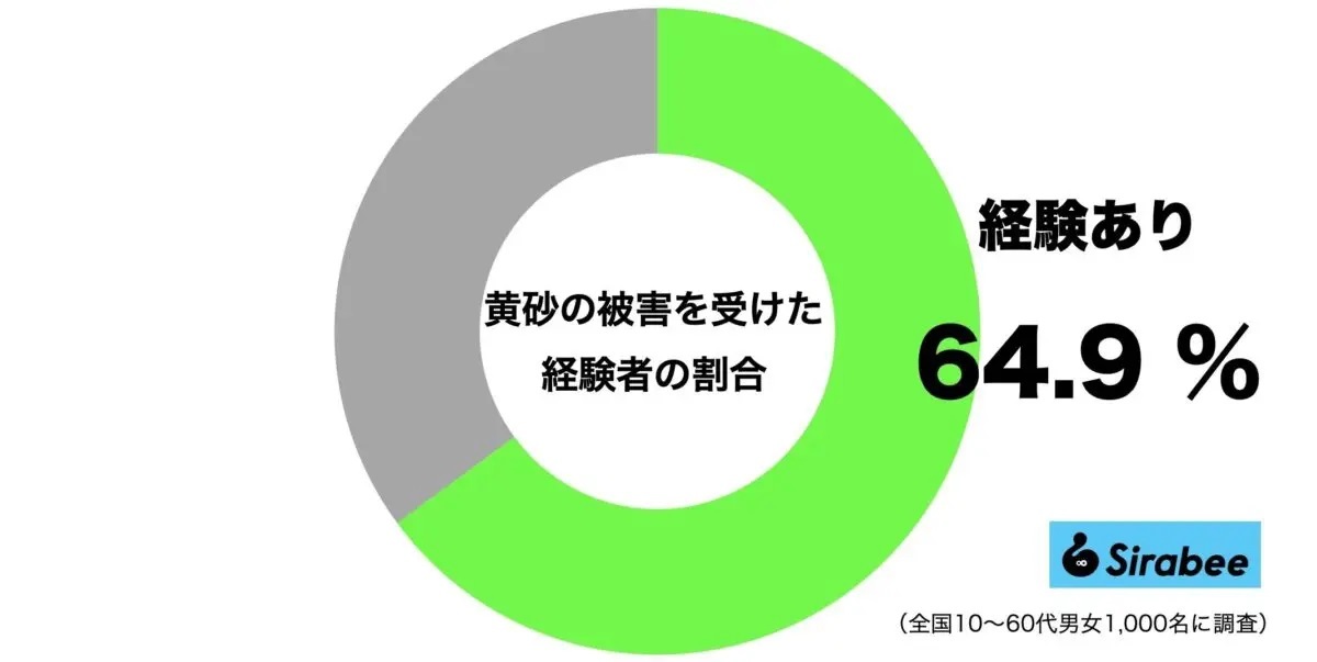 空の“異変”に反応する人が続出「白い？」「霞んでる」　その原因は…