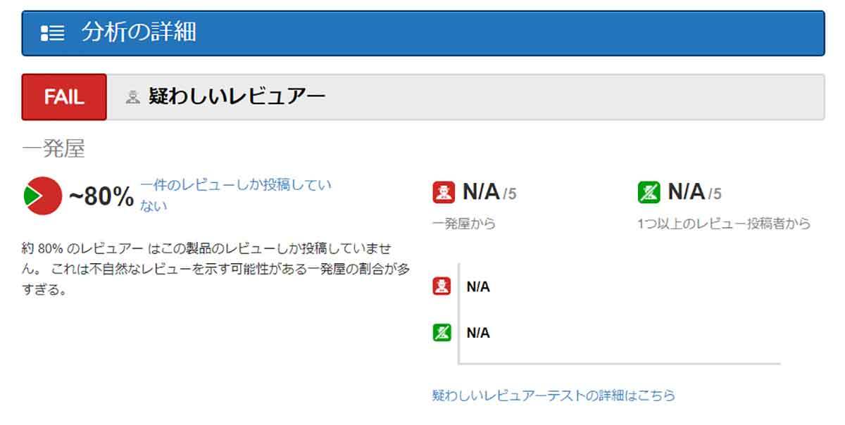 Amazon不正レビューの判定と理由まで分かる「ReviewMeta」 が超便利！