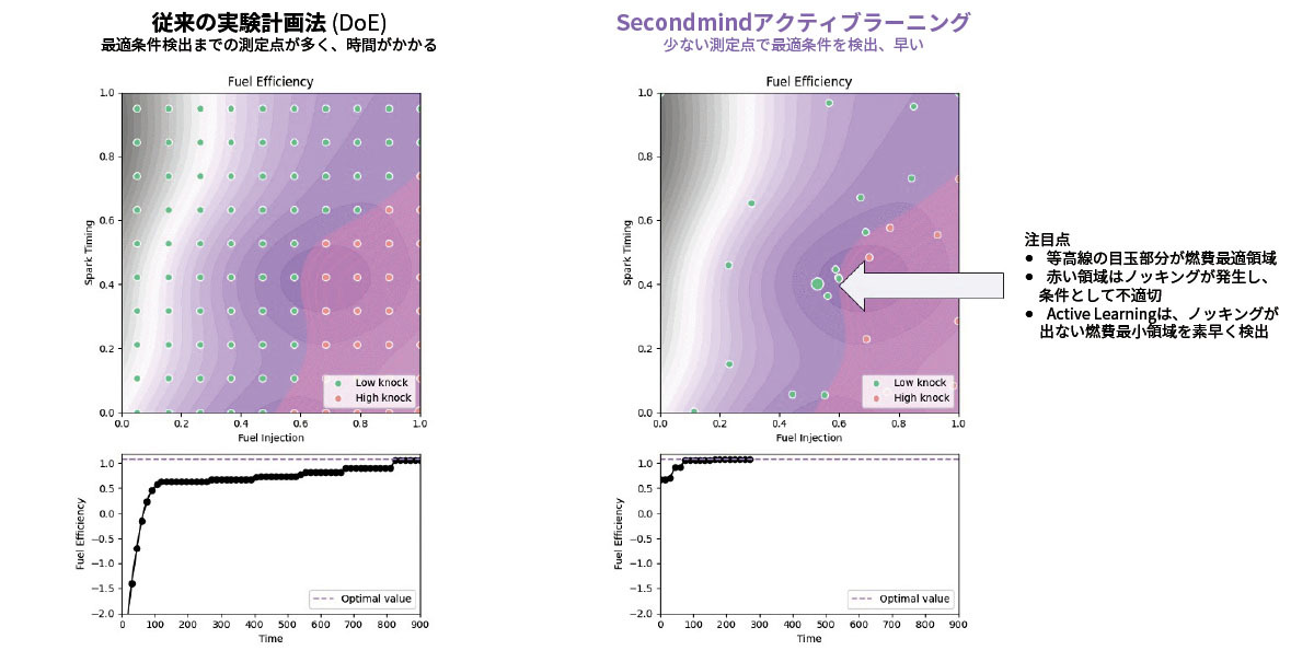 セカンドマインド　マツダとMBD開発用の機械学習AIソフトのライセンス契約を締結