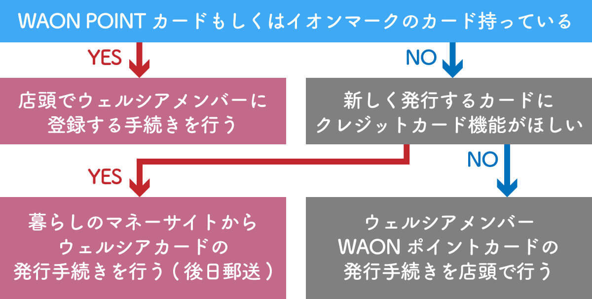 毎月20日「ウエル活」はVポイント移行後もお得？24年5月以降のキャンペーン解説