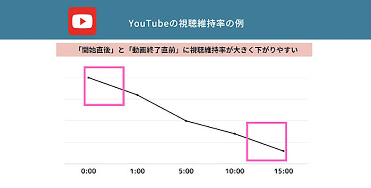 YouTubeの再生回数は「1人何回」？カウント方法と再生回数が多い動画の特徴