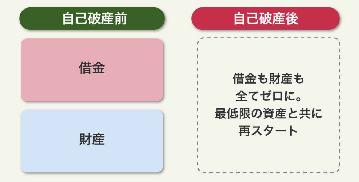 【完全ガイド】債務整理の各手続きごとのデメリットとは？制限が生じることと対処法