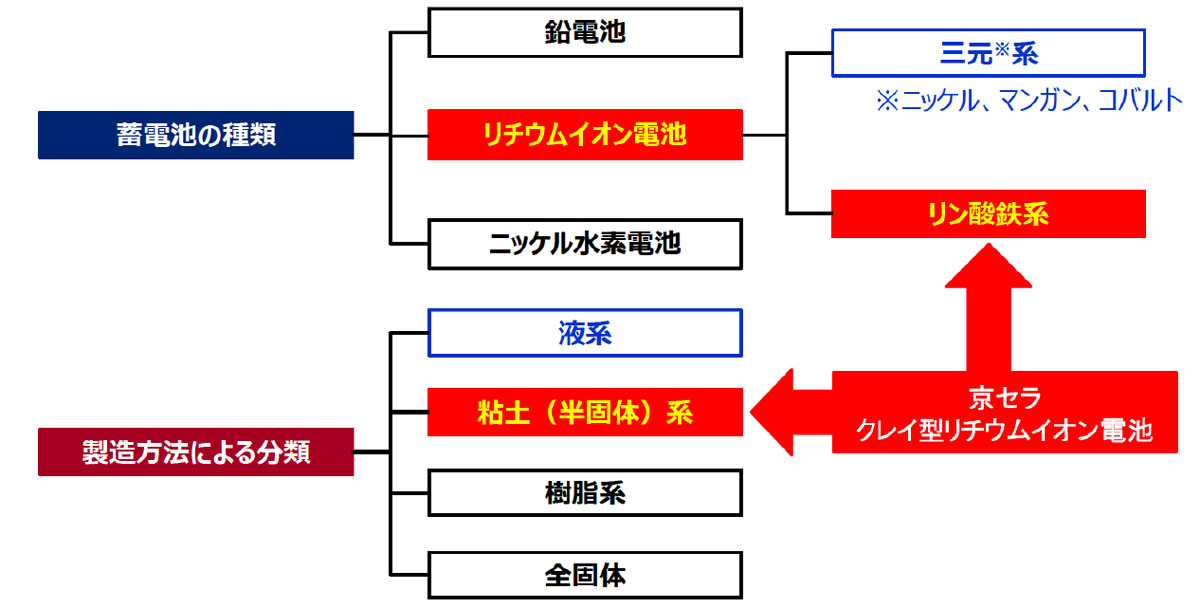 電池を革新する画期的な半固体リチウムイオン電池とインパービオ・セパレータの開発に成功 　24Mテクノロジーズ社