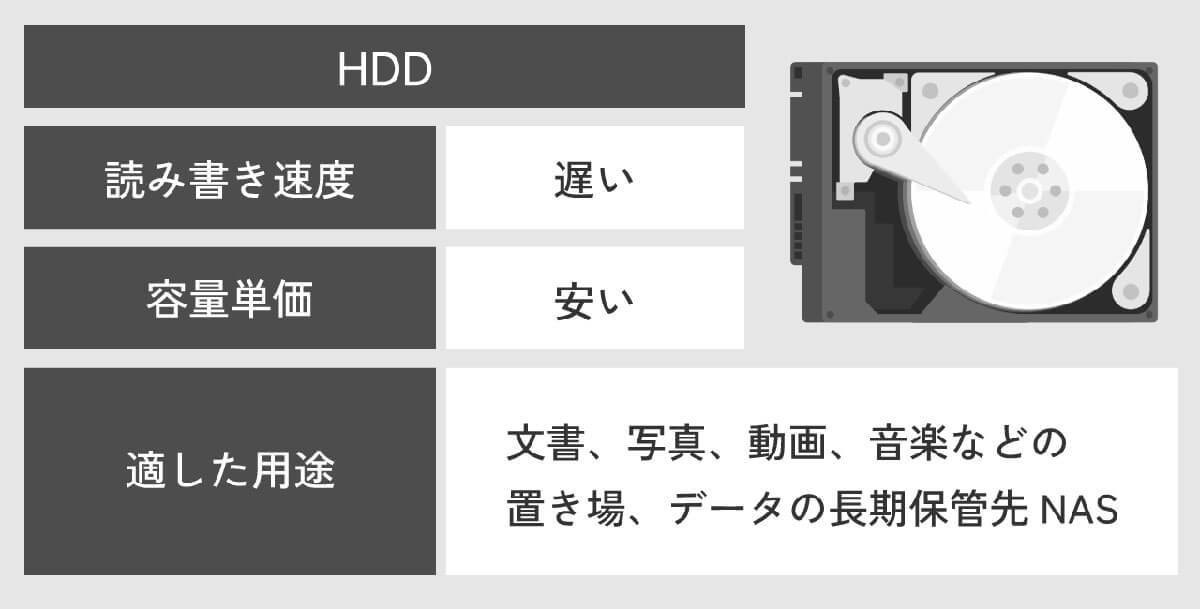 パソコンにはSSDさえあれば「HDD」はもう不要？ 新たな選択肢「NAS」のススメ