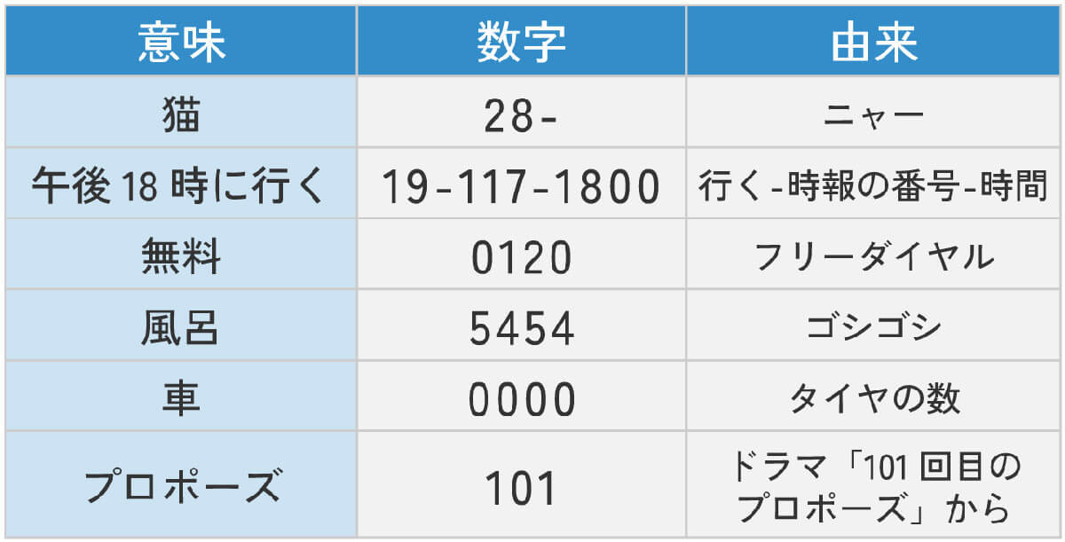 懐かしのポケベル暗号、あなたは読める？　クイズで解読力を試してみよう！