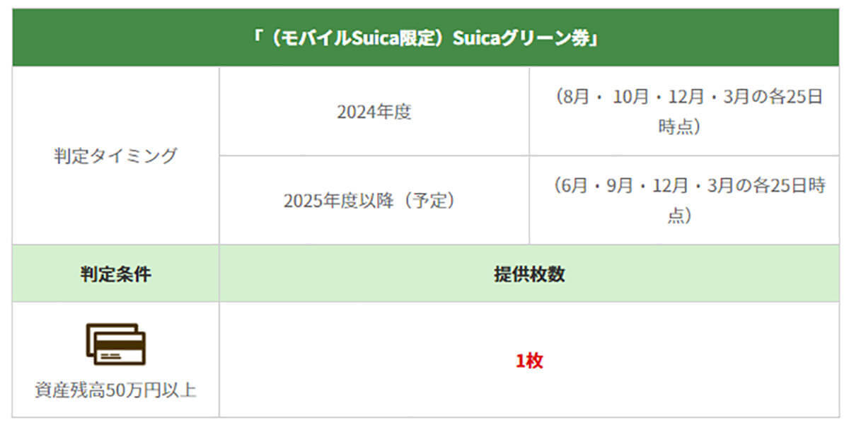 JR東日本の「JRE BANK」口座を実際に開いてみた！− 手順と注意点を解説