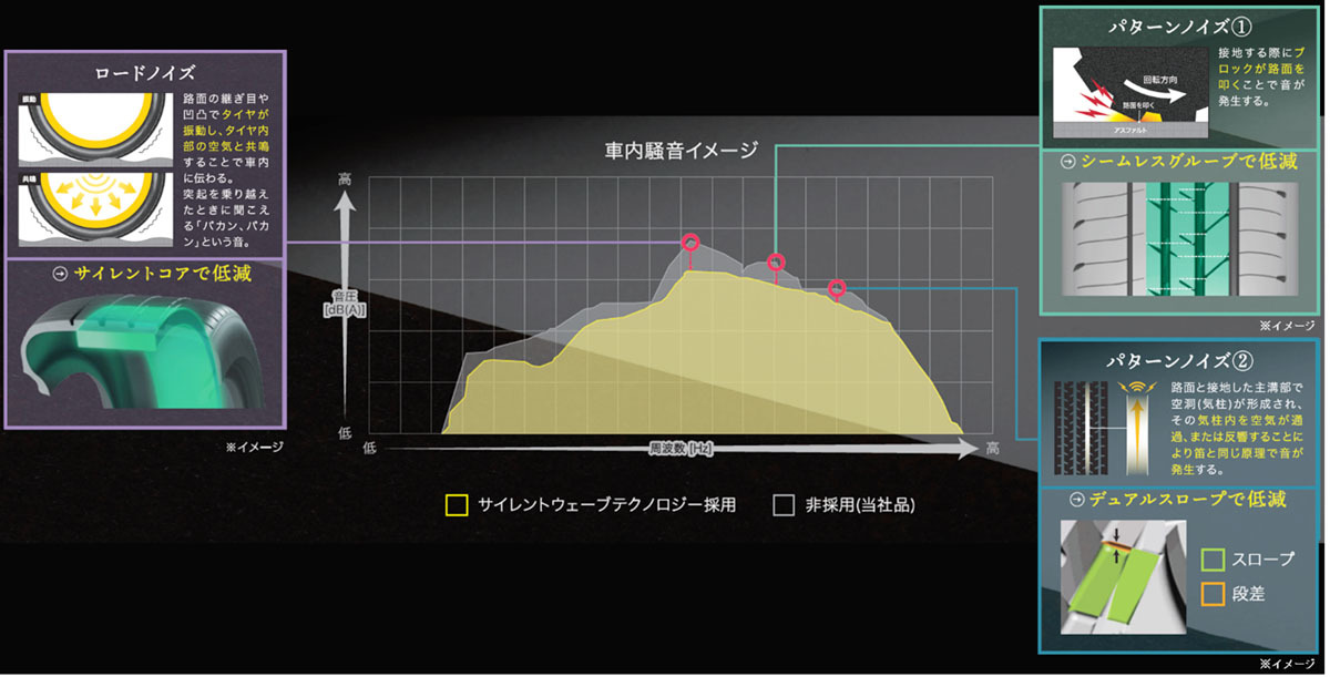 ダンロップ　プレミアムコンフォートタイヤ「SPORT MAXX LUX」をまもなく発売