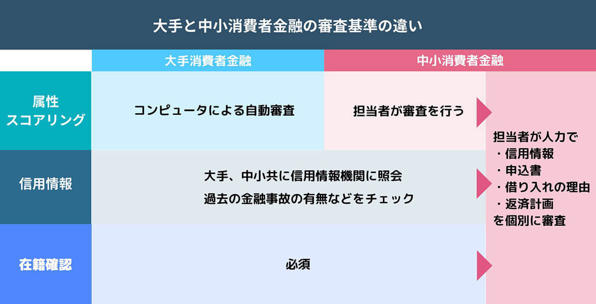 お金を借りたい！激甘審査ファイナンスはどこ？おすすめ金融4社 | 即日借入可能？