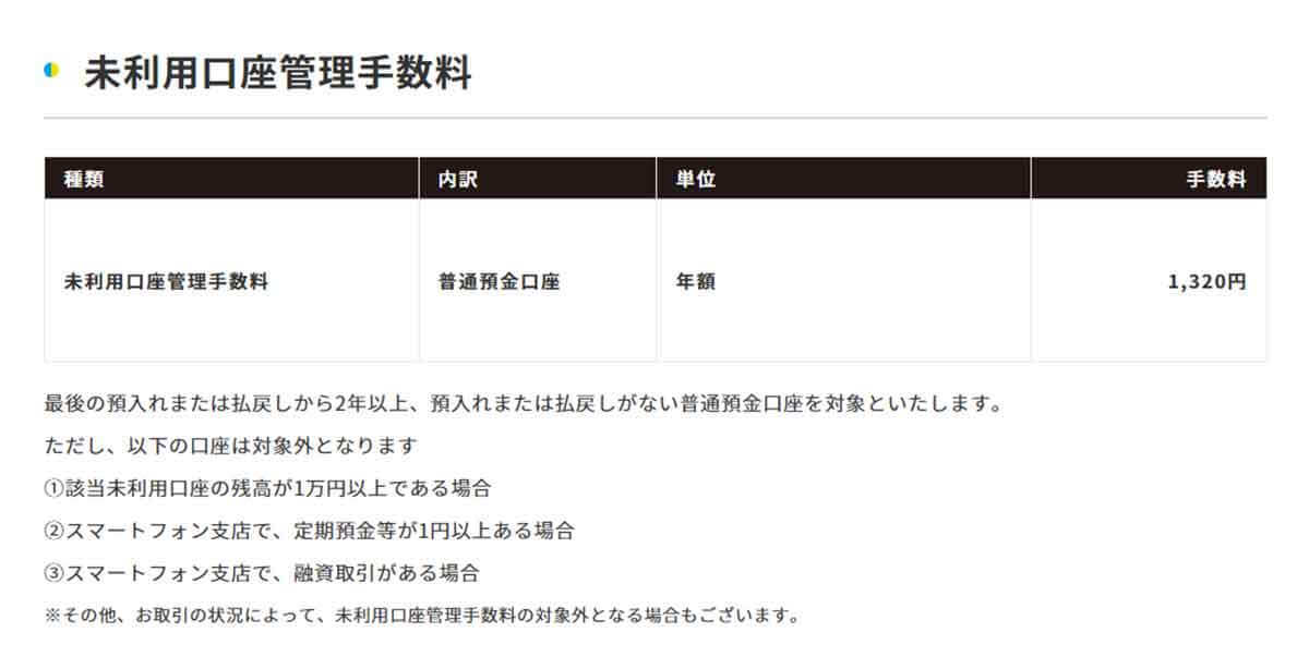 島根銀行スマートフォン支店（しまホ！）にデメリットはないの？− 普通預金金利が0.25％!!