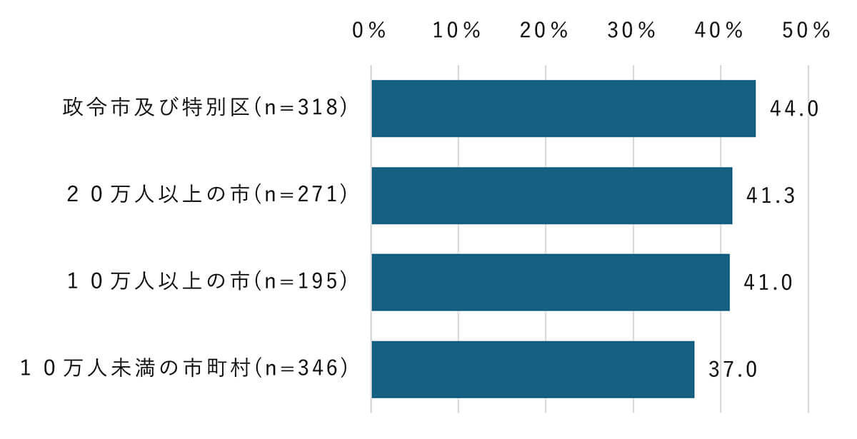 60代のQRコード決済利用率が上昇！　大都市圏ほど利用率が高い傾向に【モバイル社会研究所調べ】