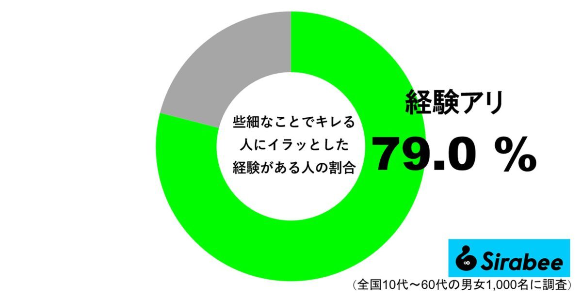 約8割が「うんざり」している人の特徴　原因は脳内物質が不足している可能性も…