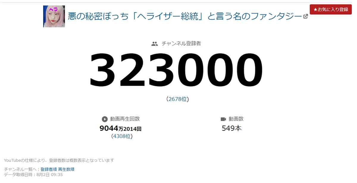 YouTubeの広告収入は1再生いくらが目安？収益化の仕組みや単価が高いジャンル