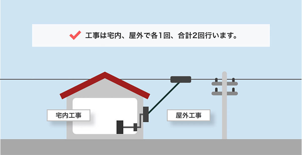 NURO光の開通工事が遅すぎる！　みんなネット環境が整うまでどう対処してる？