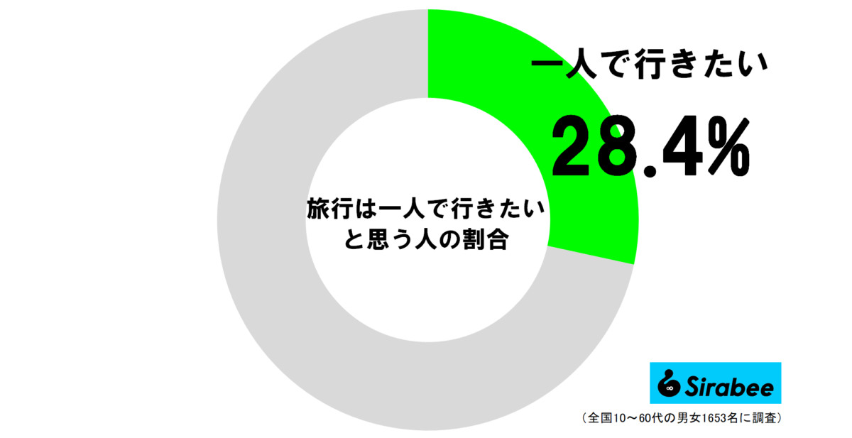 旅先の宿で油断は絶対に禁物　客室に入り「真っ先にするべきこと」とは…