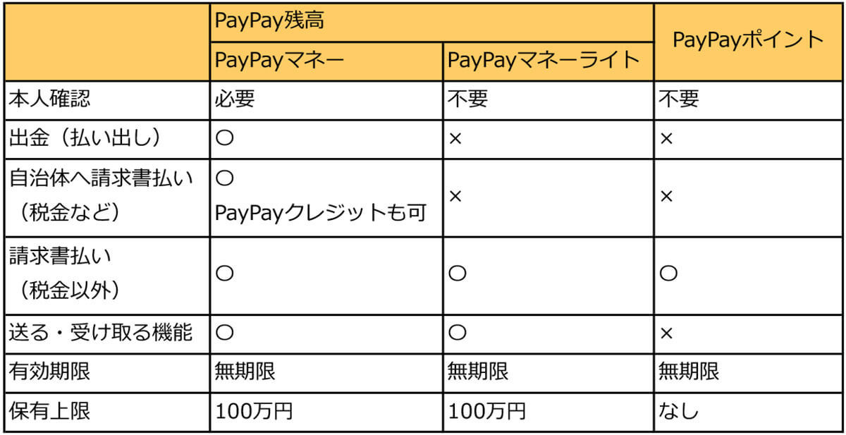 PayPayは結局やめたほうがいい？還元率や利便性を他社スマホ決済と比較