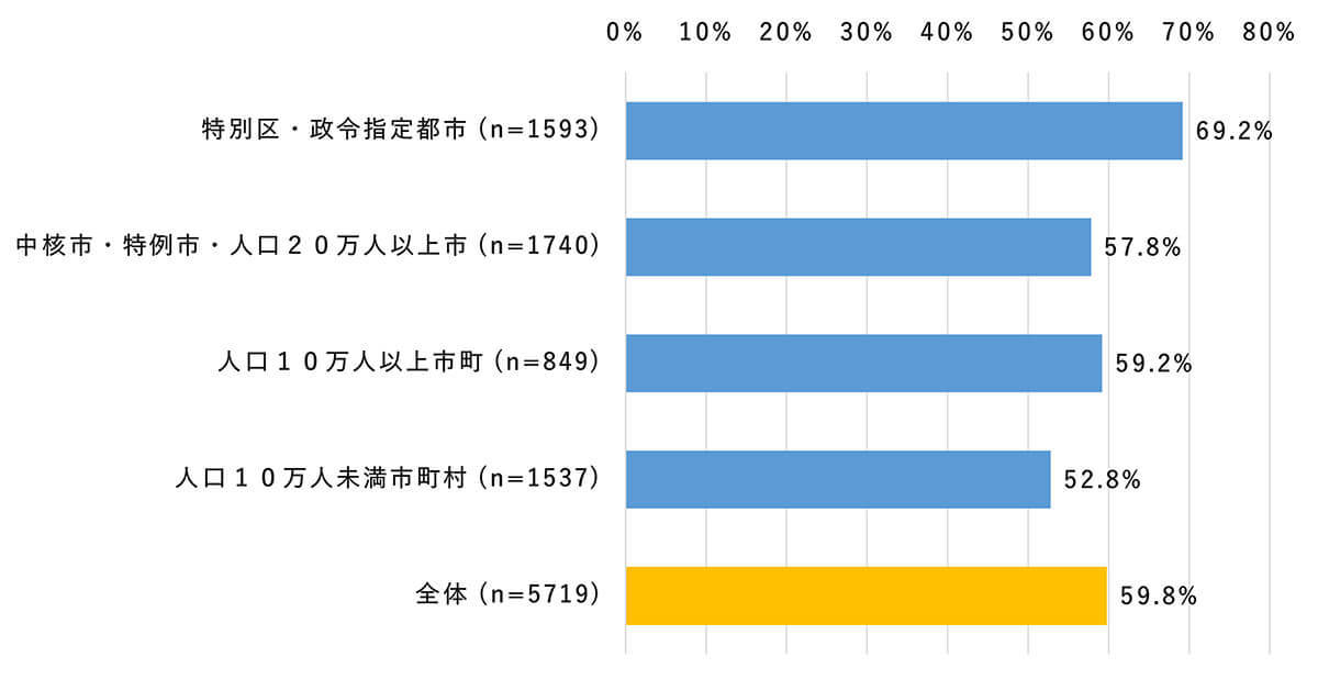 若年層の8～9割が移動中にスマホを利用、うち半数がLINEやニュースを活用【モバイル社会研究所調べ】