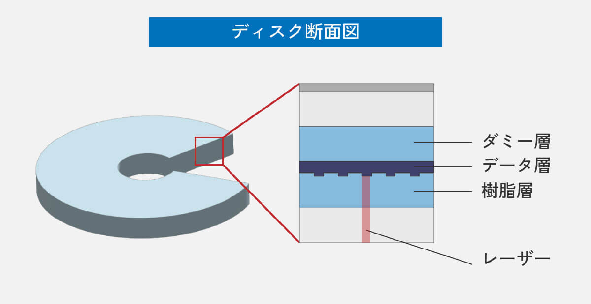 DVDの寿命は意外と短い？ 劣化したDVDの修復はどうすればいいの？