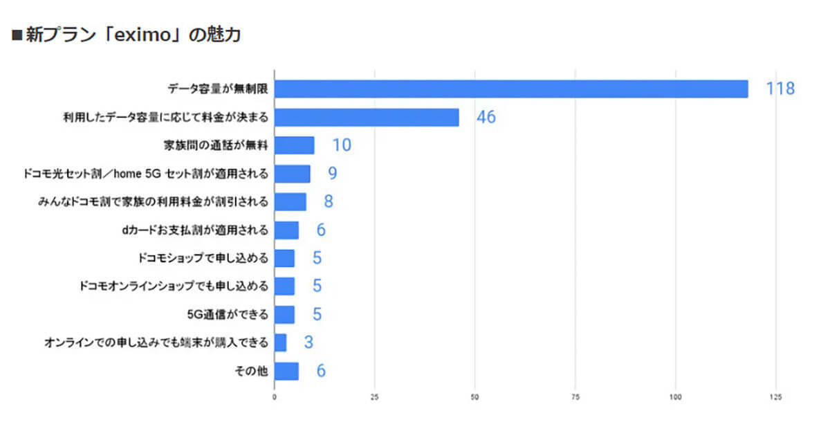 ドコモ新プラン「eximo」「irumo」何が違う? それぞれの特長とは？【ロケホン調べ】