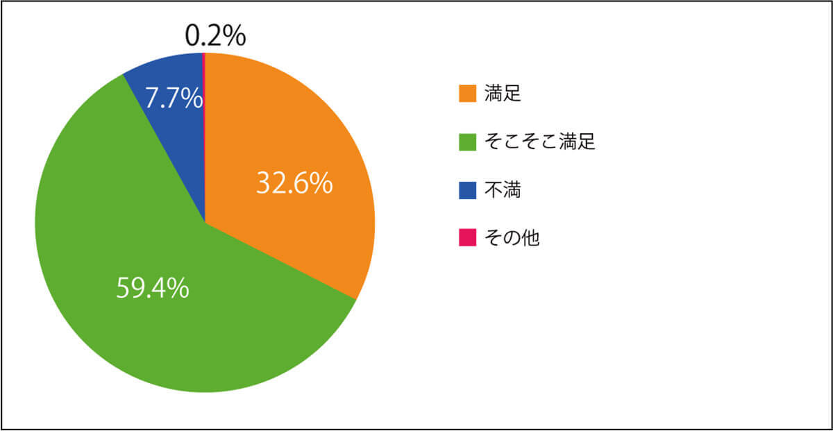 スマホはiPhone派？Android派？ どちらの満足度が高い？【ネット回線の学校調べ】