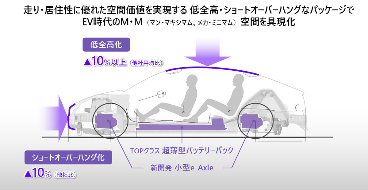 ホンダ 電動化を機に四輪収益体質改善の「2024ビジネスアップデート」を説明