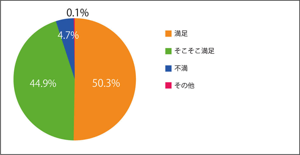 スマホはiPhone派？Android派？ どちらの満足度が高い？【ネット回線の学校調べ】