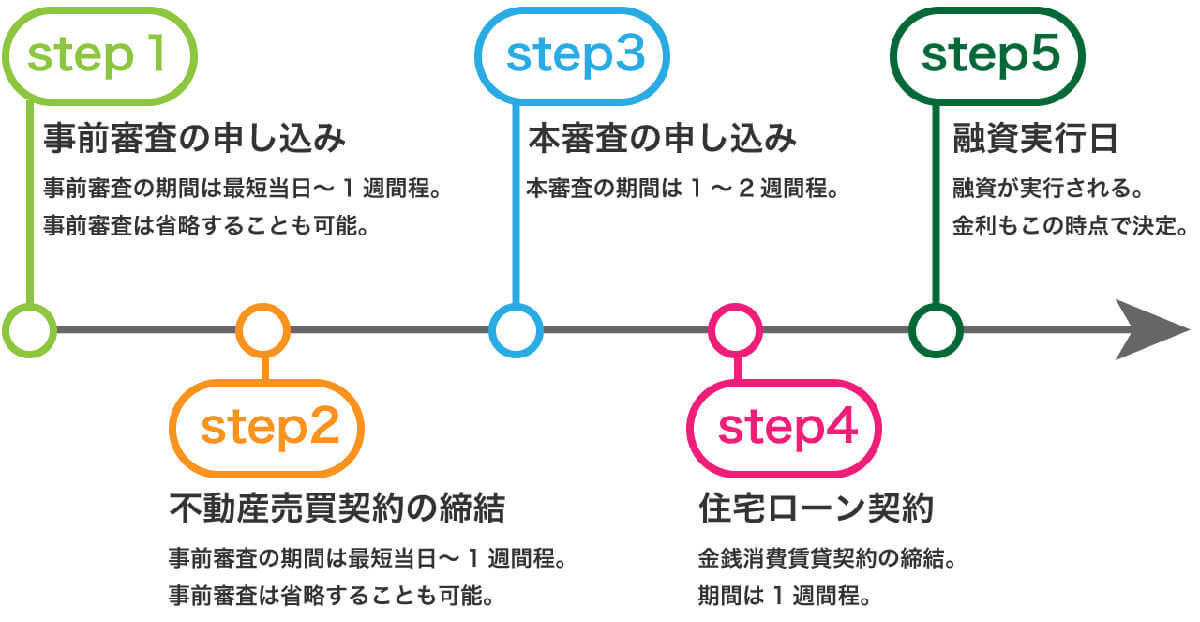 【2023】フラット35はやめた方が良い？デメリットは？損しない住宅ローンの組み方