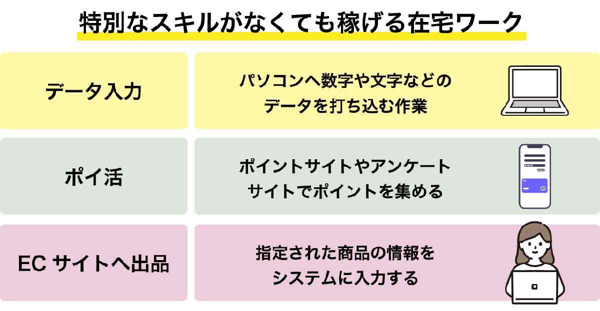 【完全ガイド】お金を稼ぐノウハウ総まとめ：当日中に収入を得る方法から投資まで