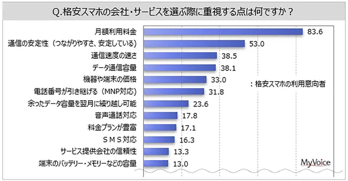 スマホ「SIMカード」のみを差し替えて乗り換える人が増加中、なぜ？【マイボイスコム調べ】