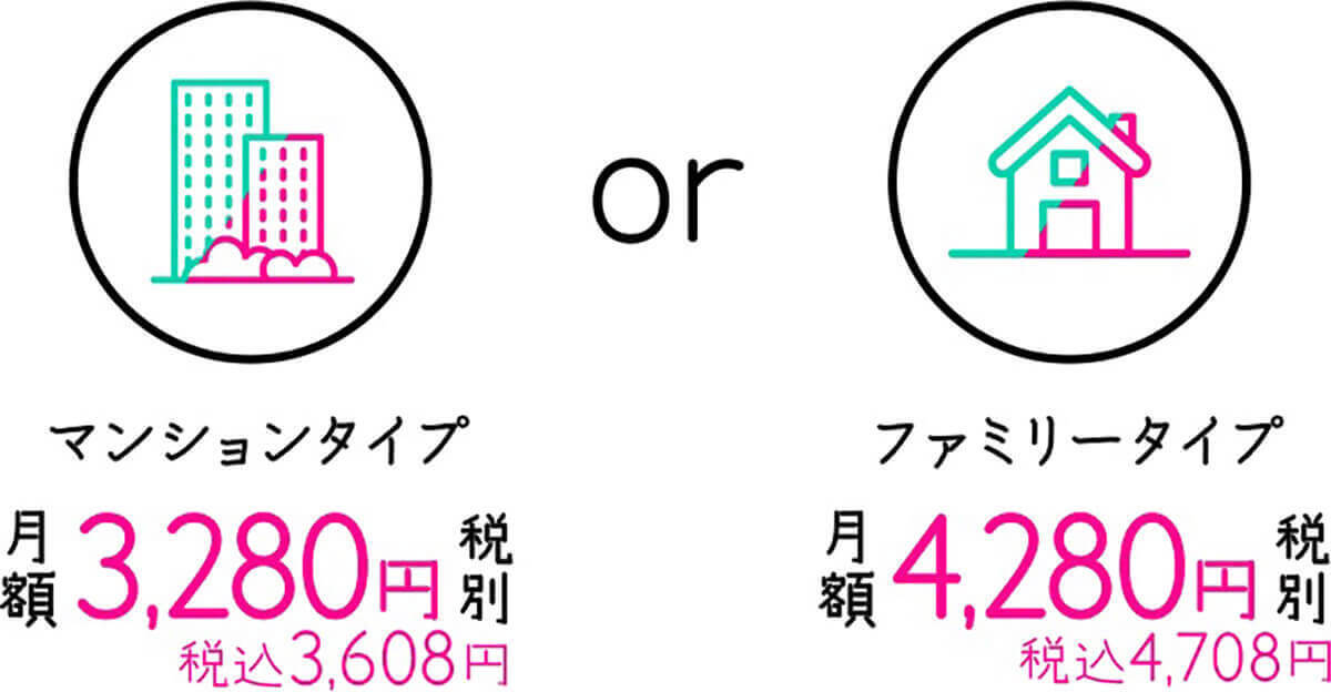 おてがる光は本当に安くて速いの？実質的な月額料金と速度を他社と比較検証    北澤