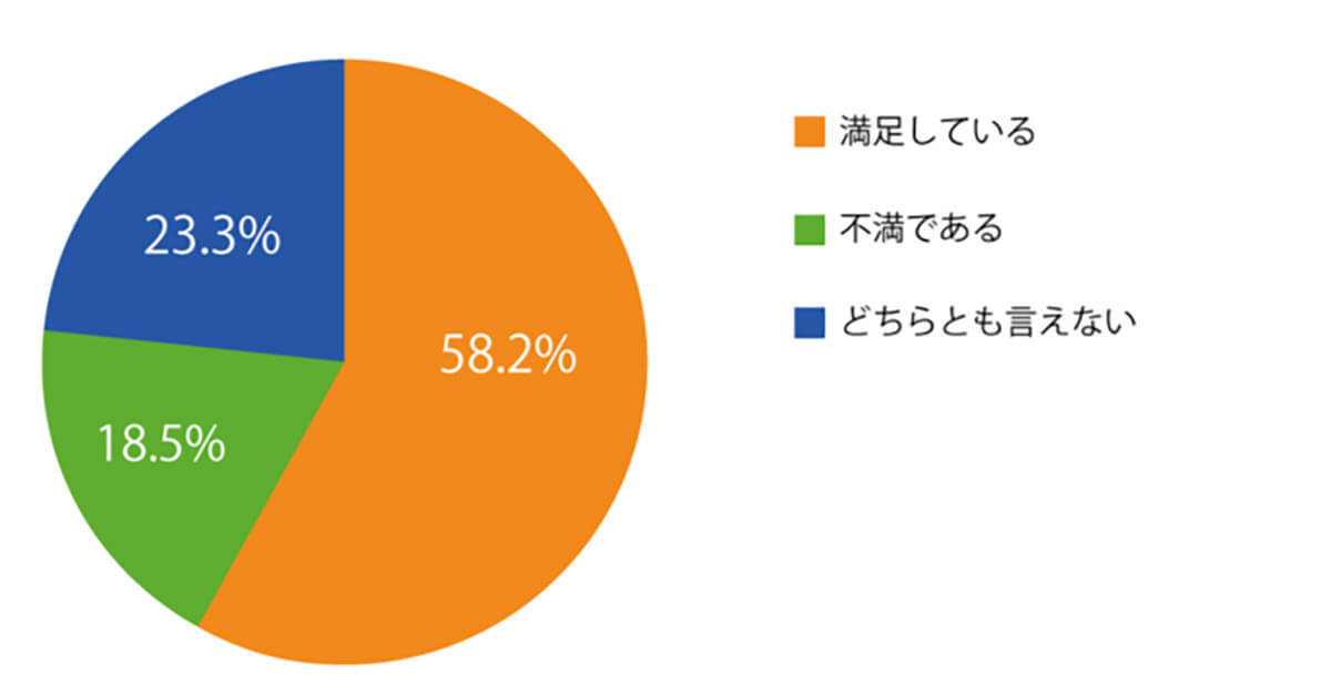 自宅のネット回線 利用率 2位Wi-Fi回線、1位光回線だが満足度で大差【ネット回線の学校調べ】