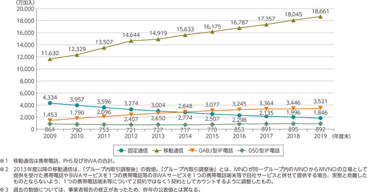【2024年】固定電話が終了・通話料一律化!料金・月額はどう変わるのか解説