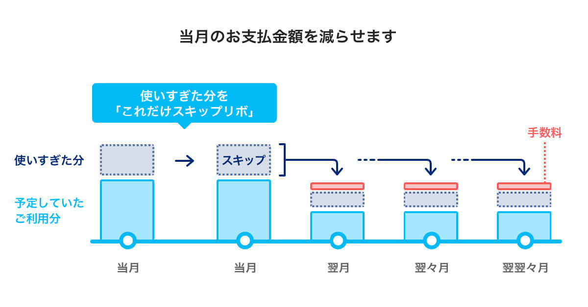 【2023最新】PayPayあと払いの罠とは？デメリットと使い方、PayPayカードとの違い