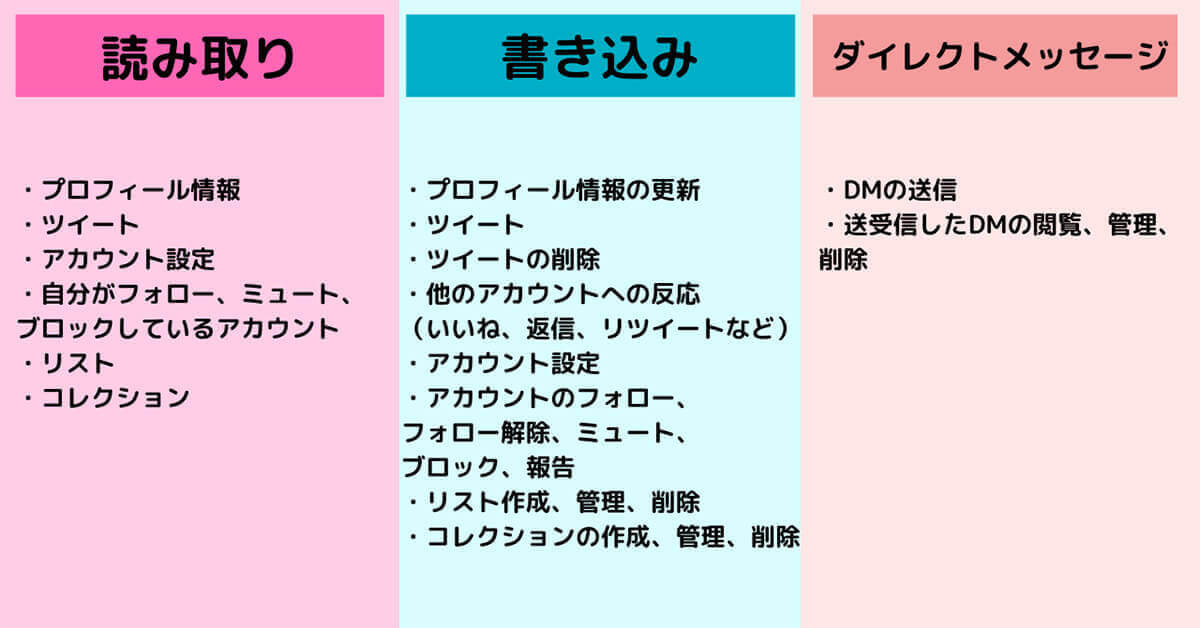 Twitter初心者がまず注意すべき8つの操作と3つのマナー！連絡先アップ/アプリ連携など